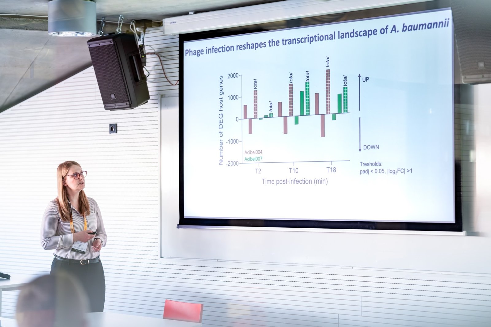 25th EMBO YIN Annual Meeting in Prague